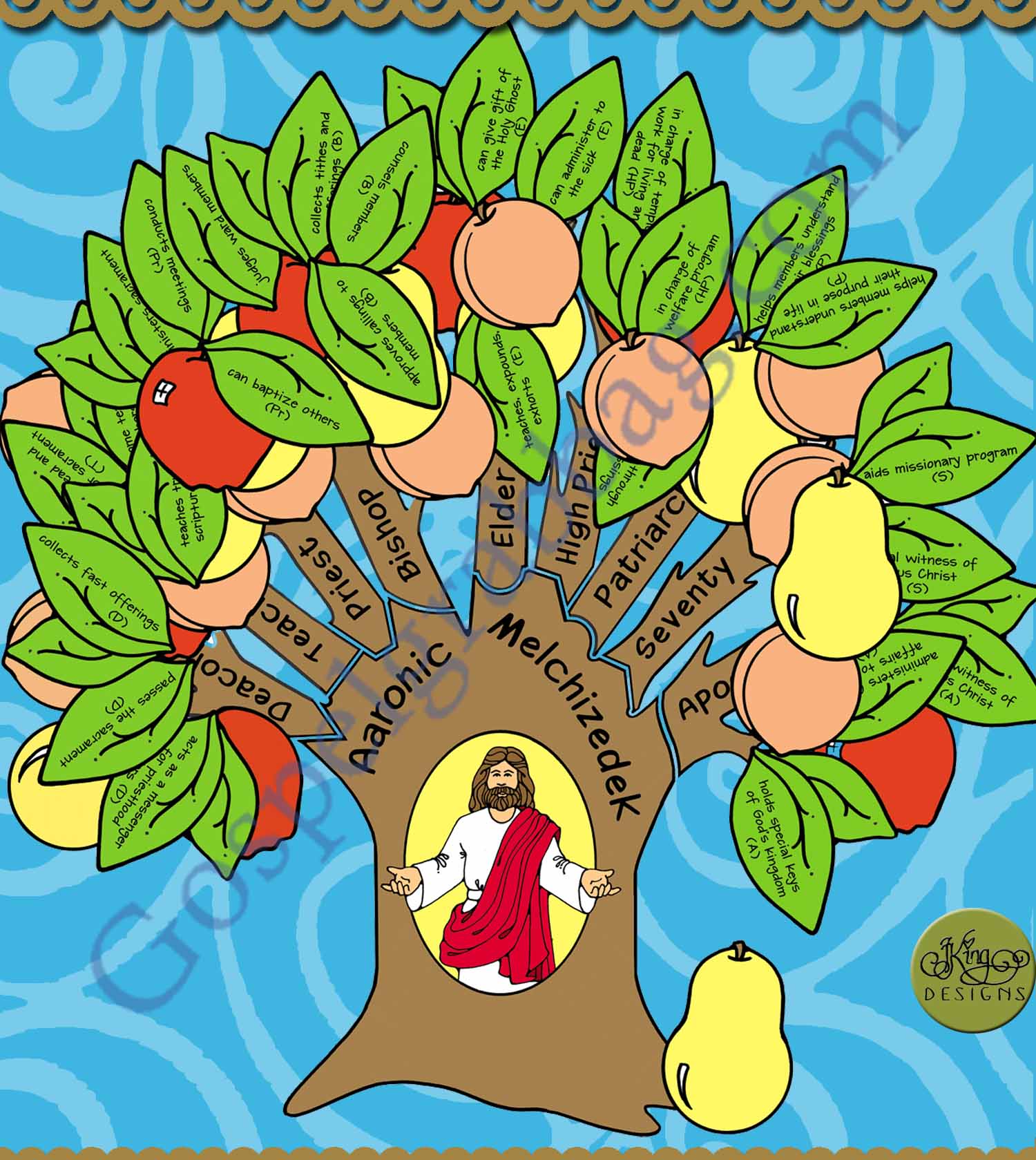 $3.50 POST-AND-PRESENT Activity for Come Follow Me Primary, Sunday School, family home evening, Seminary