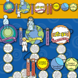 Plan of Salvation - chart