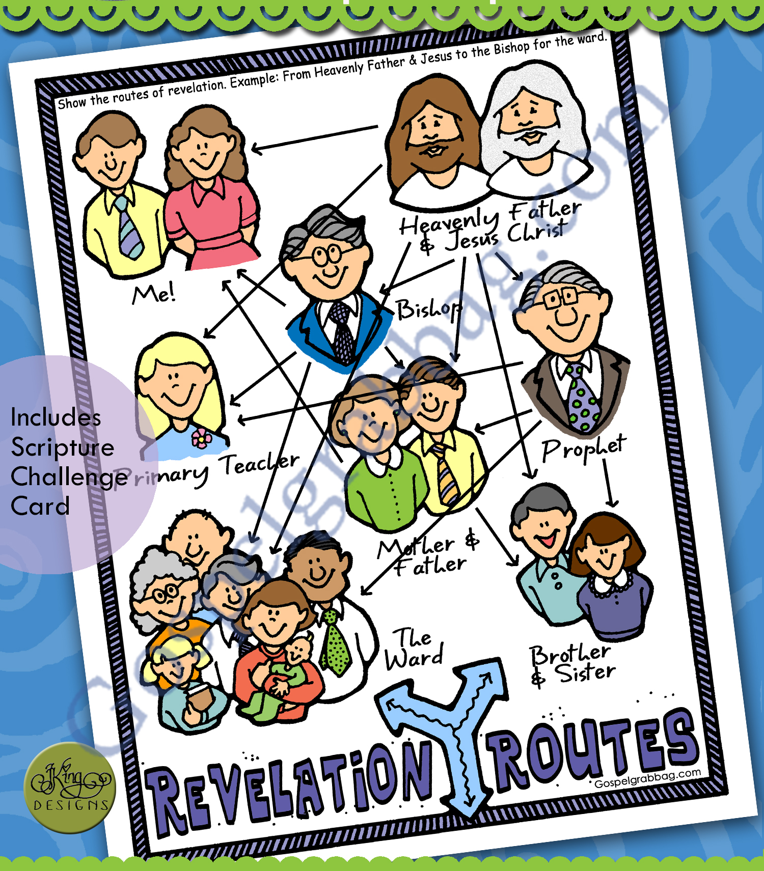 $1.75 Little LESSON LIFESAVER Activity for Come Follow Me, Primary and Home, family home evening