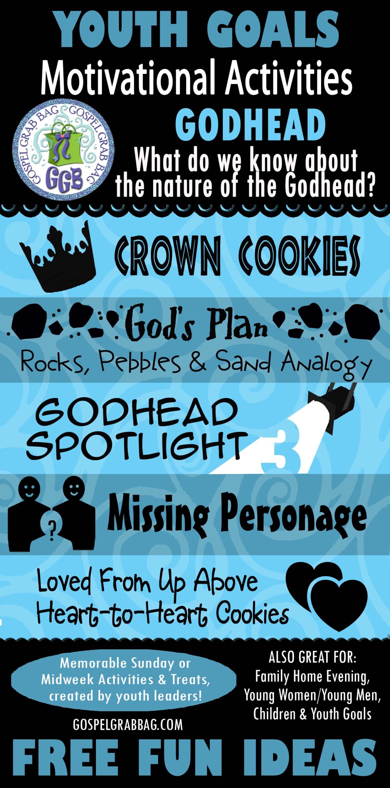 YOUTH GOALS Motivational Activities - Godhead Children and Youth Goal Activities - GODHEAD What do we know about the nature of the Godhead?